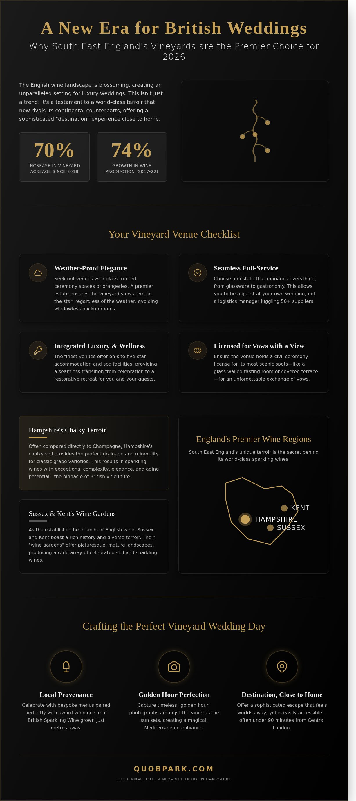 The Ultimate Guide to Vineyard Wedding Venues in South East England for 2026