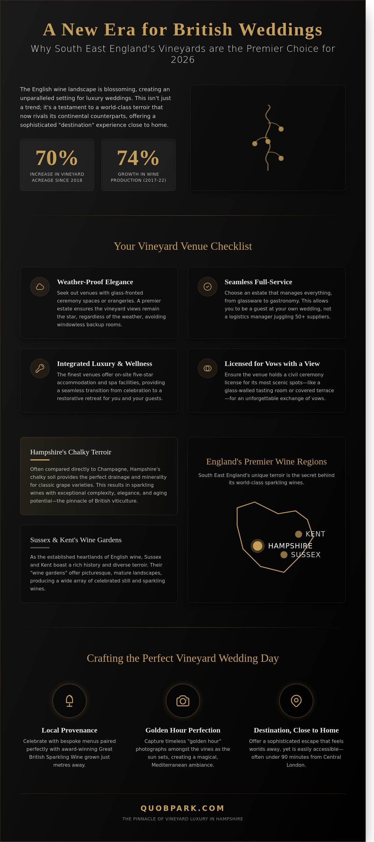 The Ultimate Guide to Vineyard Wedding Venues in South East England for 2026